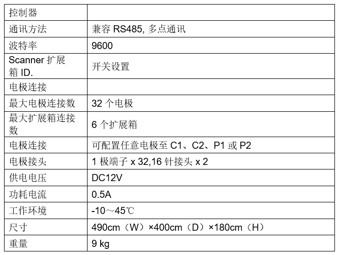 尊龙凯时人生就是搏(中国游)官方app下载