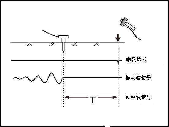 尊龙凯时人生就是搏(中国游)官方app下载