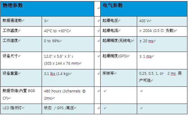 尊龙凯时人生就是搏(中国游)官方app下载