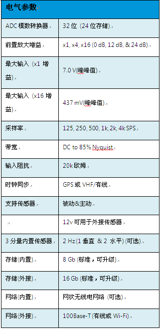 尊龙凯时人生就是搏(中国游)官方app下载