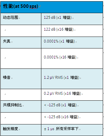 尊龙凯时人生就是搏(中国游)官方app下载