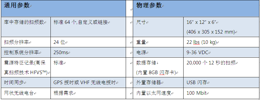 尊龙凯时人生就是搏(中国游)官方app下载