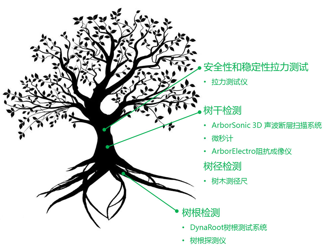 尊龙凯时人生就是搏(中国游)官方app下载