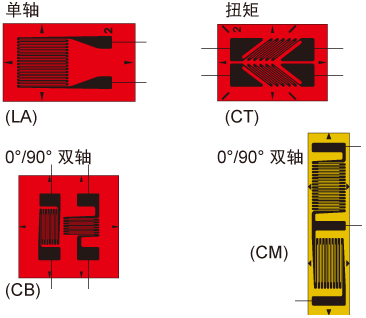 传感器专用应变片 型式