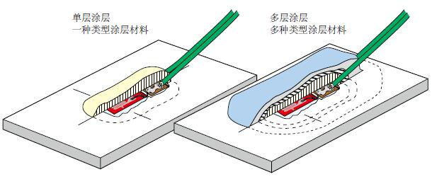 尊龙凯时人生就是搏(中国游)官方app下载