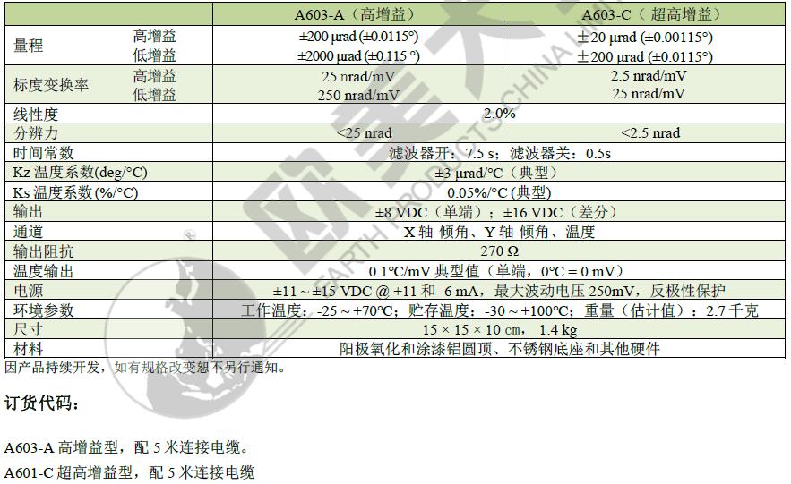 尊龙凯时人生就是搏(中国游)官方app下载