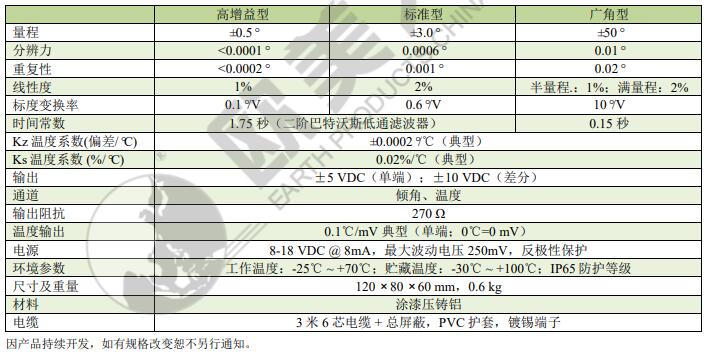 尊龙凯时人生就是搏(中国游)官方app下载