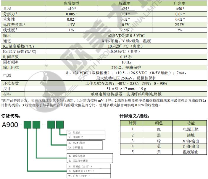 尊龙凯时人生就是搏(中国游)官方app下载