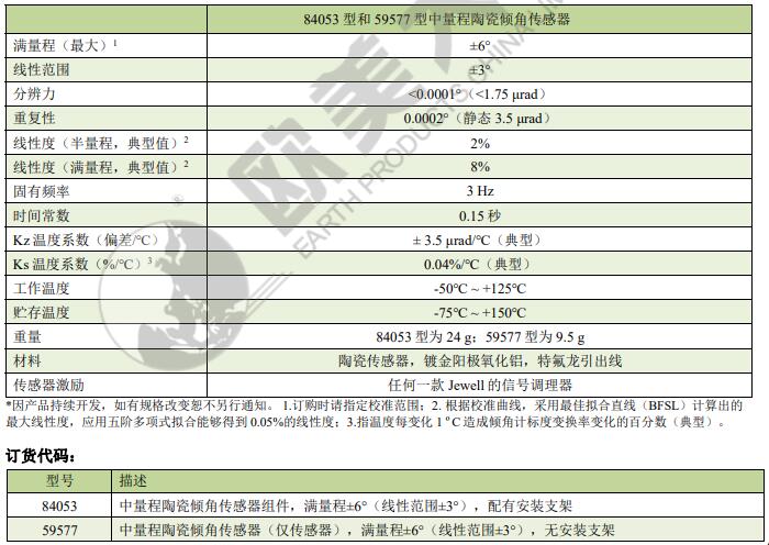 尊龙凯时人生就是搏(中国游)官方app下载