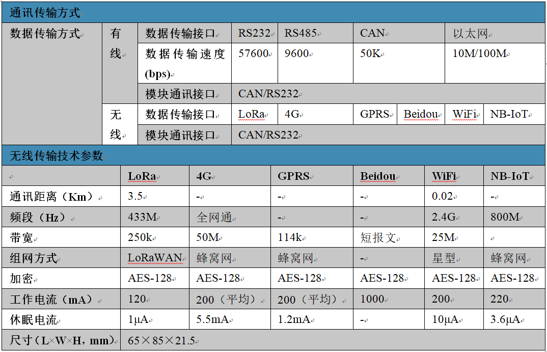 尊龙凯时人生就是搏(中国游)官方app下载