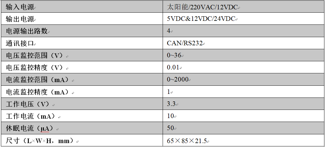 尊龙凯时人生就是搏(中国游)官方app下载