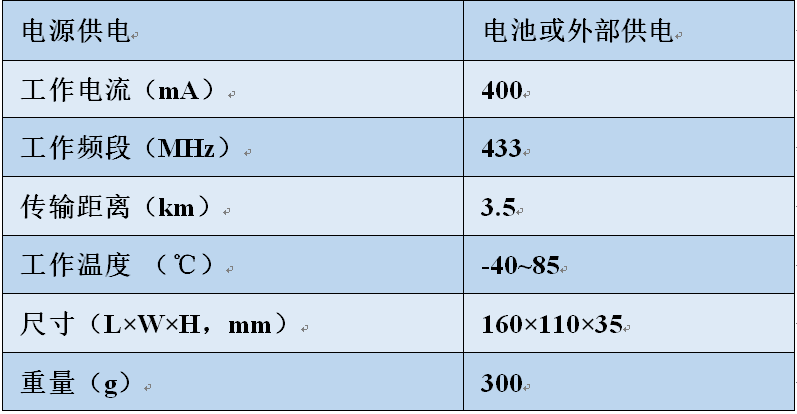 LoRa中继,LoRa中继器,lora中继？長oRa中继,LoRa中继器,lora中继？