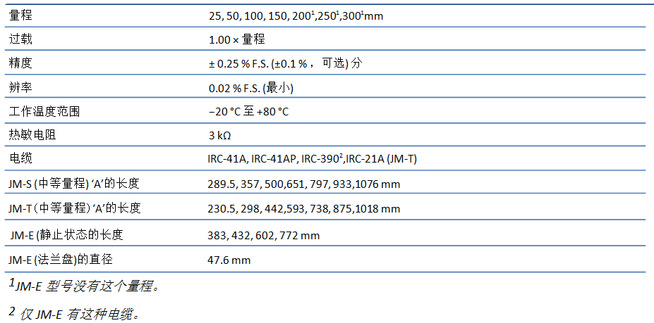 振弦测缝计,外貌测缝计,测缝计,位移计,振弦式测缝计,振弦式位移计,外貌式测缝计,外貌式位移计