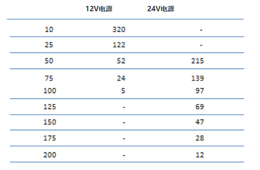 尊龙凯时人生就是搏(中国游)官方app下载