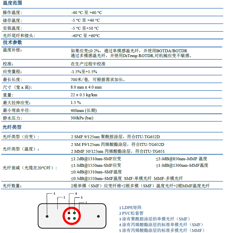 尊龙凯时人生就是搏(中国游)官方app下载