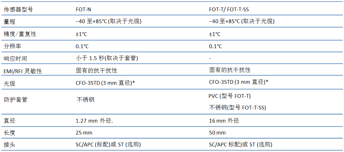 尊龙凯时人生就是搏(中国游)官方app下载