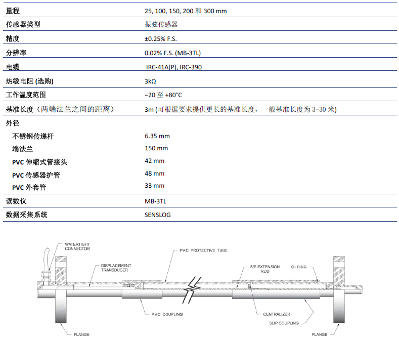 尊龙凯时人生就是搏(中国游)官方app下载