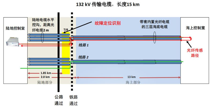 尊龙凯时人生就是搏(中国游)官方app下载