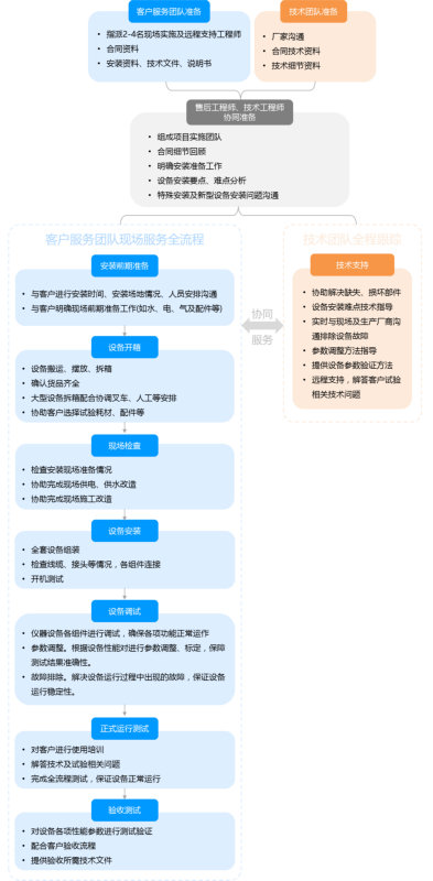 尊龙凯时人生就是搏(中国游)官方app下载