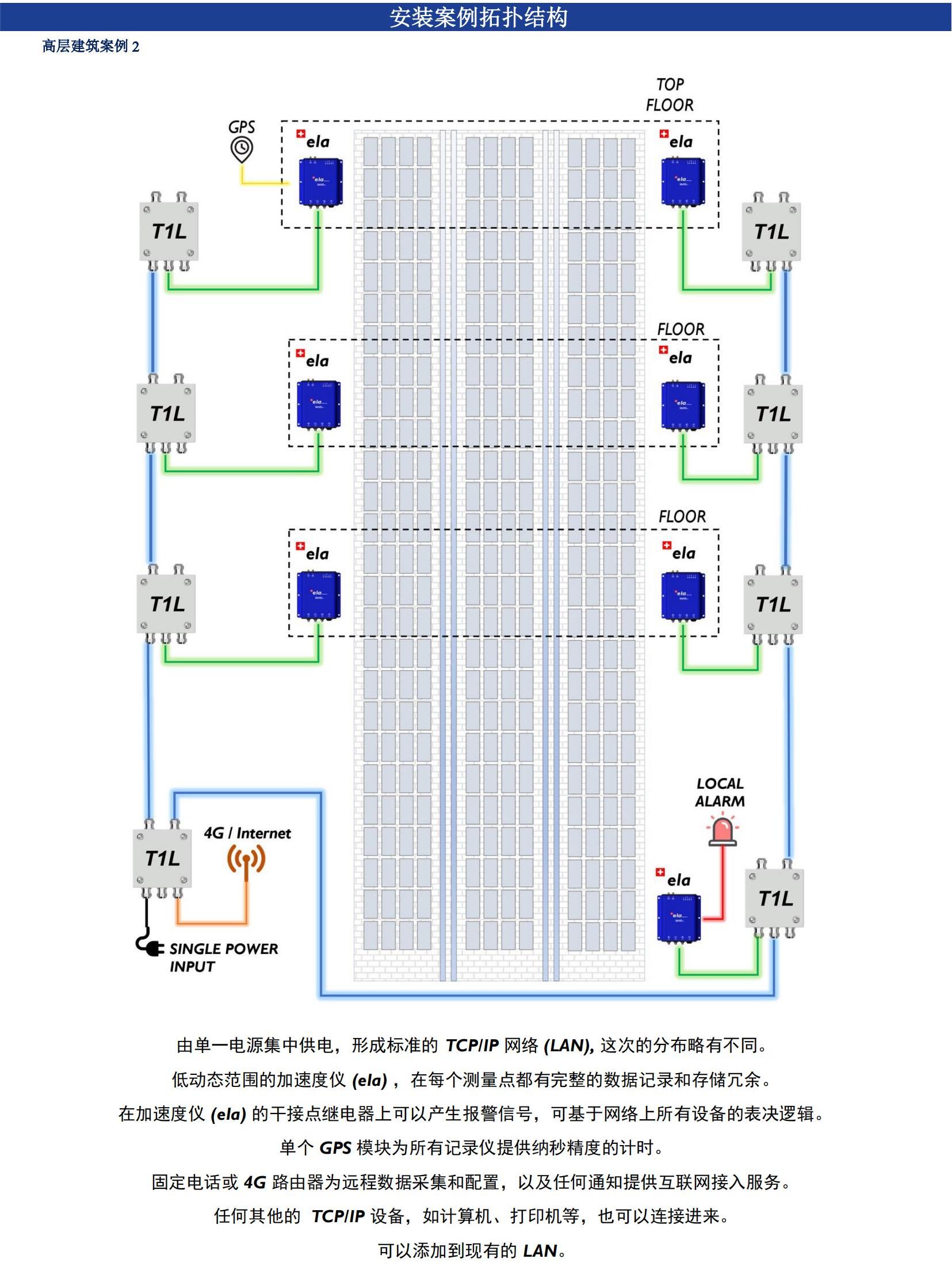 尊龙凯时人生就是搏(中国游)官方app下载