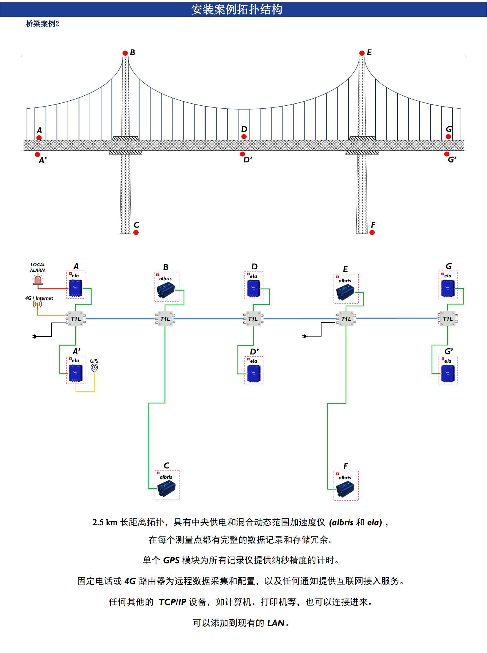 尊龙凯时人生就是搏(中国游)官方app下载