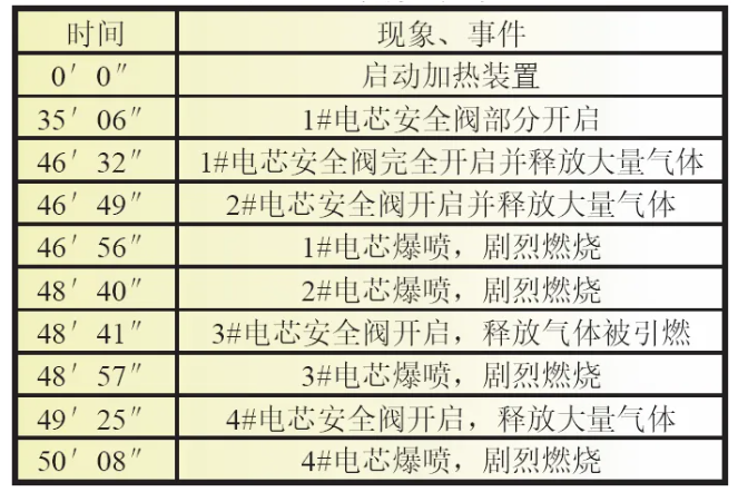 尊龙凯时人生就是搏(中国游)官方app下载