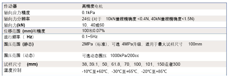 尊龙凯时人生就是搏(中国游)官方app下载