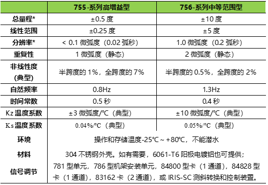 尊龙凯时人生就是搏(中国游)官方app下载