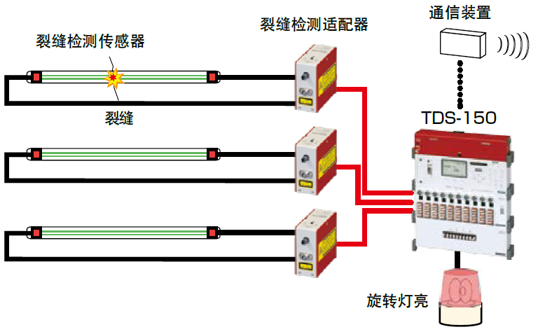 尊龙凯时人生就是搏(中国游)官方app下载