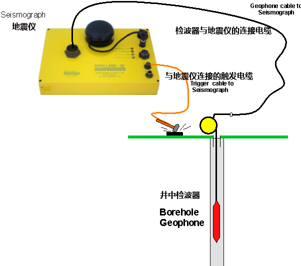 地动仪,测井仪器,地动监测系统