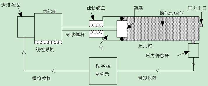 应力路径三轴,应力路径三轴仪,应力路径三轴试验,静三轴仪,三轴试验仪器设备,标准静三轴试验仪,STDTTS