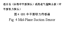 文本框: 透水石（标准中平面探头）或高进气值陶土板（中平面吸力探头） 图4 GDS中平面吸力传感器 Fig. 4 Mid-Plane Suction Sensor 